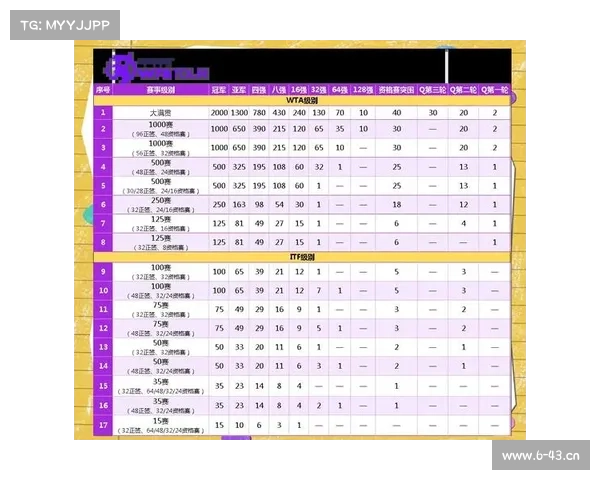 wta赛程表-聚焦WTA官网赛事中心全球女子网球巡回赛最新动态赛程积分选手表现全解析