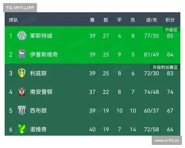 英冠赛事直播;英冠赛程比分结果